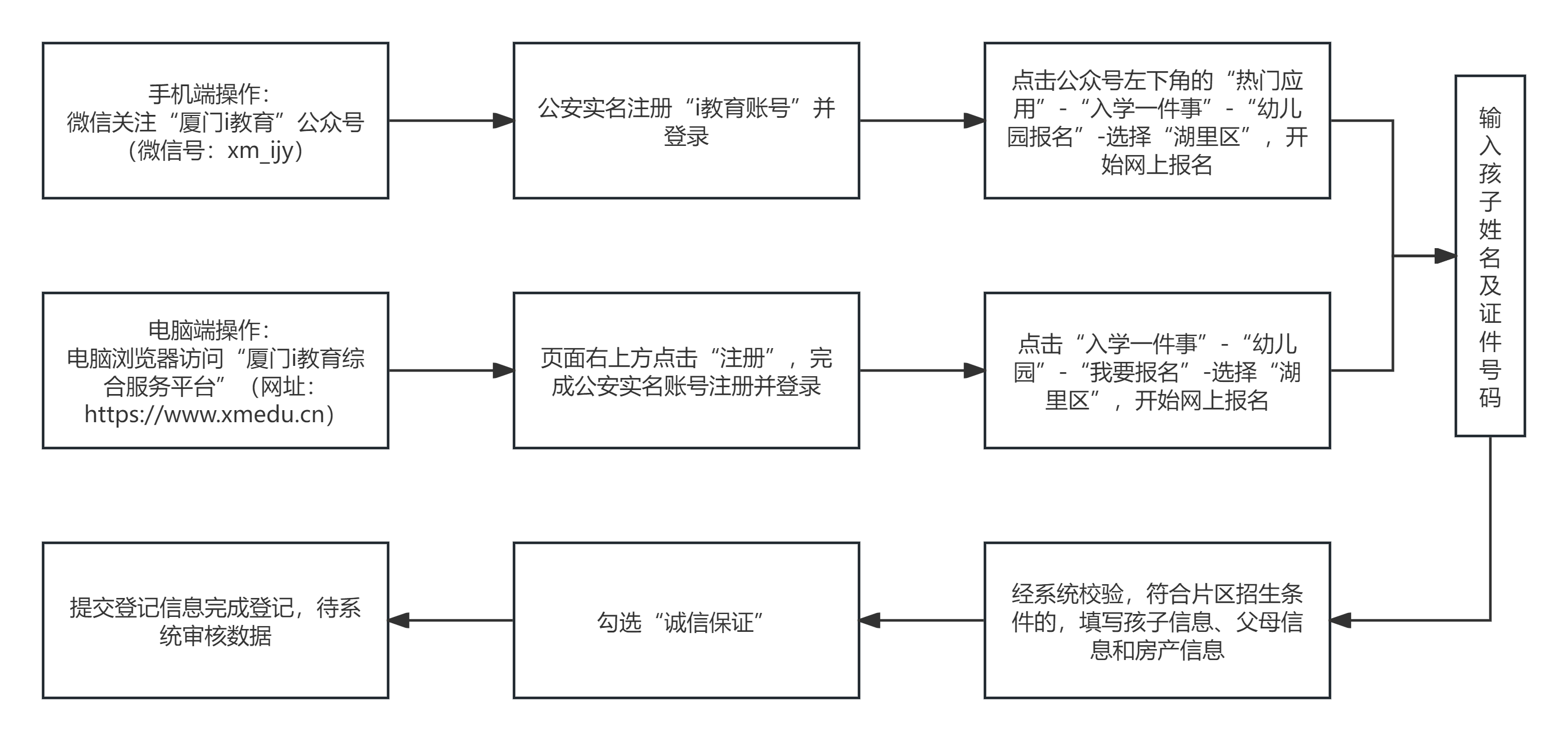 2024年秋季公办幼儿园网上信息如何预登记呢？(图1)