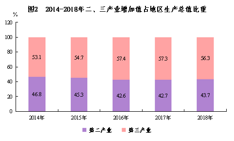 我国工业总产值在国民经济总量_工业产品设计(2)